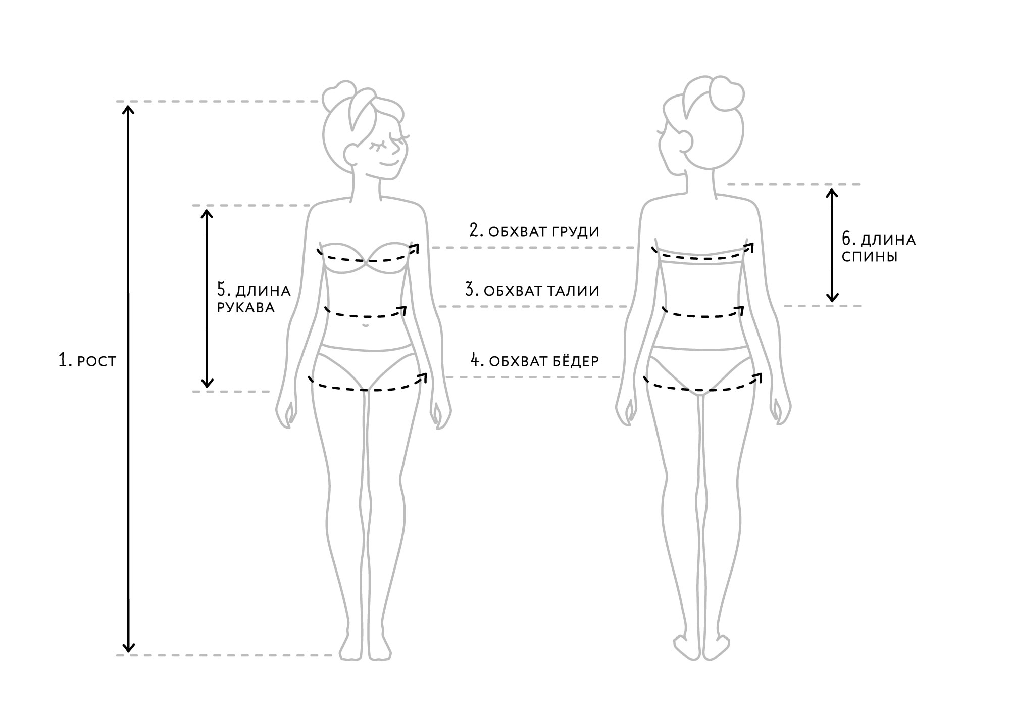 Замеры для пошива одежды